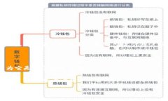 MetaMask 是一种流行的加密