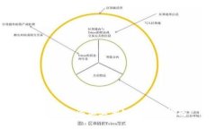 小狐钱包添加其他链的详