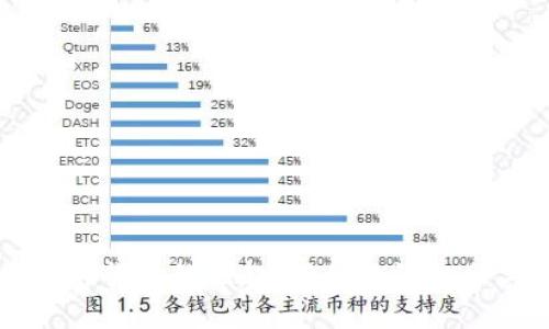 印度加密货币的崛起：新的经济机会与挑战