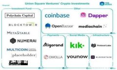  美国加密货币股东的崛起